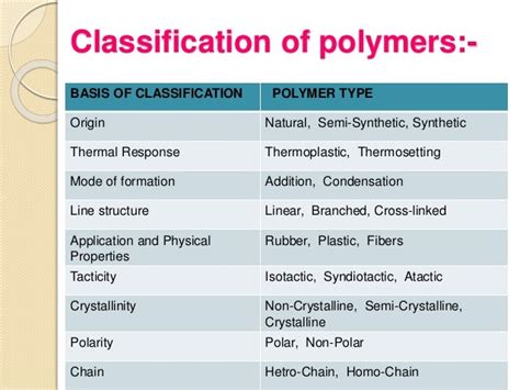 Importance Of Polymers Classification Uses Of Polymers