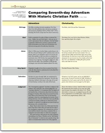 Comparison of Adventism