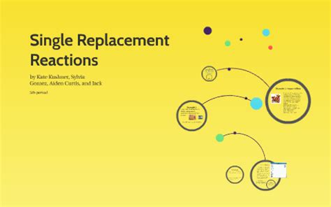 Single Replacement Reactions by aidan curtis on Prezi