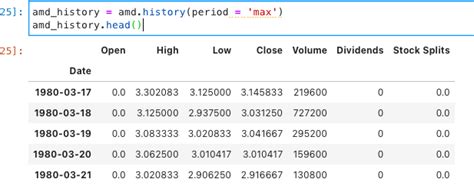 [Solved] Pandas dataframe select row by index and column by name | SolveForum