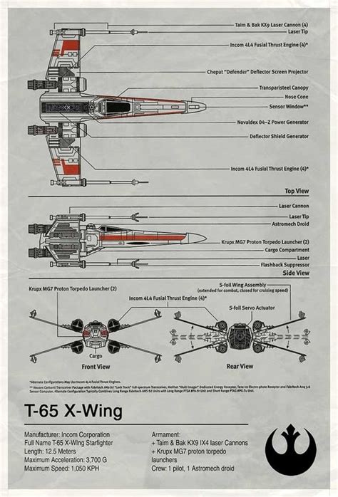 T-65 X-Wing Fighter Star Wars Blueprint | Blueprints | Pinterest | Stars, Star Wars and War