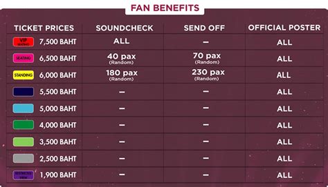 Official Ticket | BLACKPINK 2019 WORLD TOUR [IN YOUR AREA] BANGKOK : ENCORE