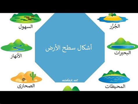 أشكال سطح الأرض. الدرس الثاني. صف رابع ابتدائي. الفصل الدراسي الثاني ...