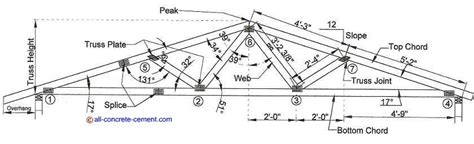 Steel roof truss design, metal roof trusses, Build a common roof truss