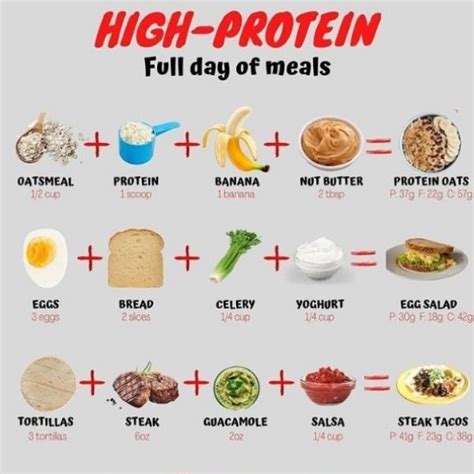 Pin by wildandfree3 on High protein recipes/ foods | High protein ...