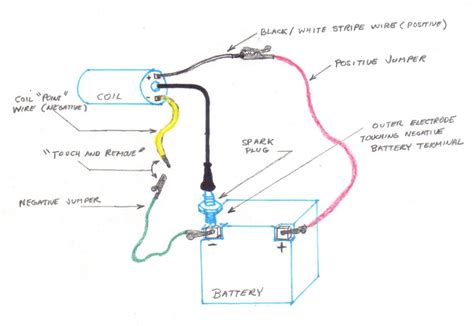 Honda motorcycle ignition coil test