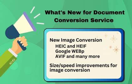 Unlock the Power of HEIC, WebP, and AVIF Conversion