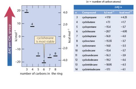 Chapter 7: Cyclic compounds: Stereochemistry of Reactions Flashcards | Quizlet