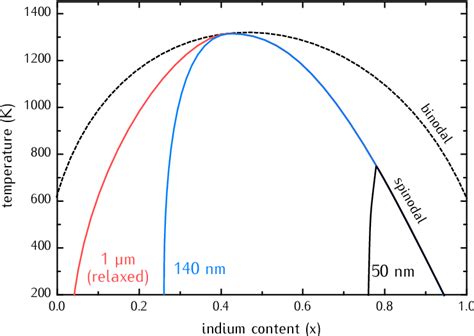 Figure 1.16 from Towards high electron mobility in Gan(0001) based ...