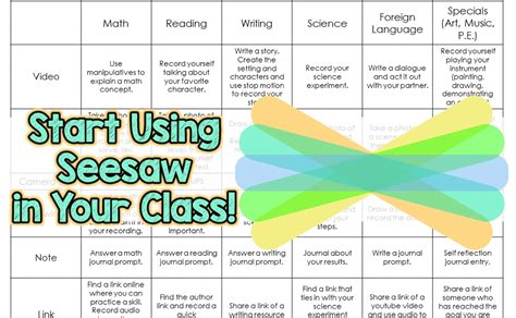 Using the Seesaw App in the Classroom or Homeschool Setting ⋆