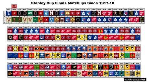 Stanley Cup Winner 2024 History - Mira Sybila