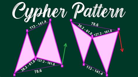 Cypher Pattern | Cypher Harmonic Pattern Trading Strategy | Cypher Harmonic Pattern Explanation ...