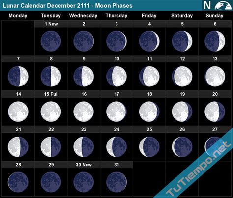 Lunar Calendar December 2111 - Moon Phases