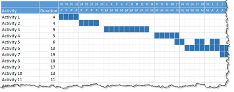 Quick and easy Gantt chart using Excel [templates] » Chandoo.org - Learn Excel, Power BI ...