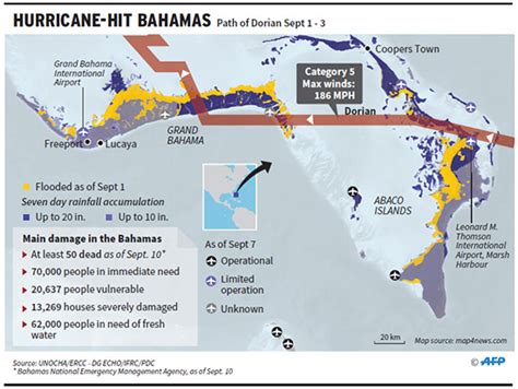 Category 5 Hurricane Dorian Raises Alarm on Resilience | 2019-09-11 | Engineering News-Record