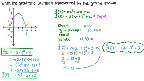 How To Change A Quadratic Equation Vertex Form - Tessshebaylo