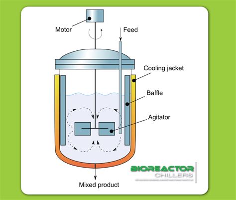 Explanation of Bioreactor Components and Mechanisms