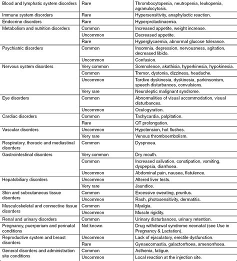 Fluanxol Depot Adverse Reactions | MIMS Hong Kong