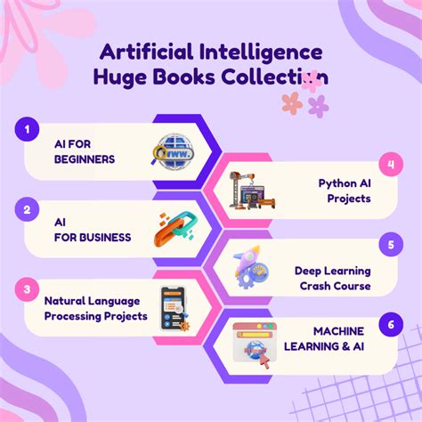 Artificial intelligence Books Collection