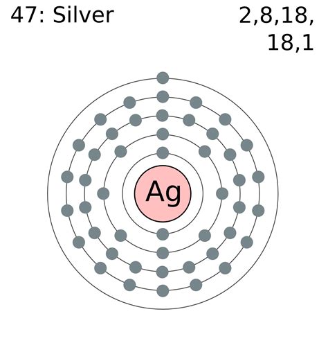 electricity - How is silver a better conductor than platinum? - Physics ...