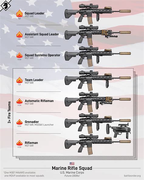 New Marine Rifle Platoon Organization (2020s) : r/USMC