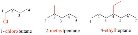 2.2 Naming Organic Compounds – Introductory Organic Chemistry