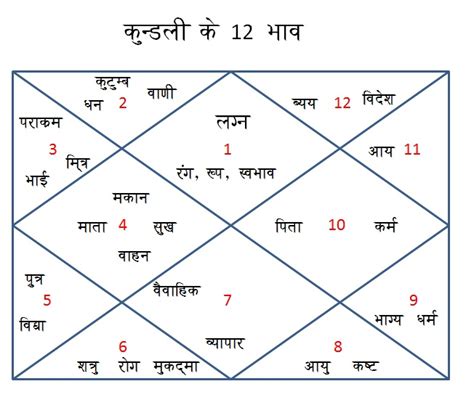 30 Current Planet Positions Astrology - Astrology Today