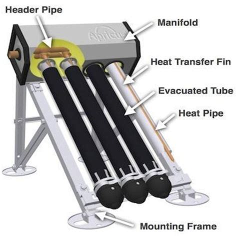 Components of evacuated tube collector [4] | Download Scientific Diagram