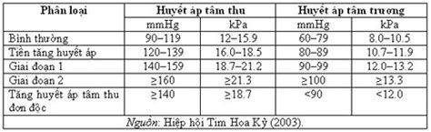 Chỉ số huyết áp và nhịp tim bình thường là bao nhiêu? - Thiết bị y tế ...