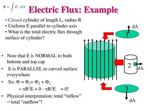 PPT - Physics 2102 PowerPoint Presentation, free download - ID:2436805