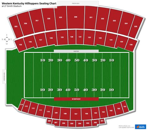 LT Smith Stadium Seating Charts - RateYourSeats.com