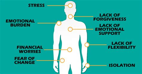 12 Types of Pain that are Directly Linked to Emotional States - David ...