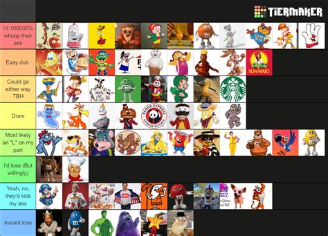 Food Mascots (All Stars Edition) Tier List (Community Rankings) - TierMaker