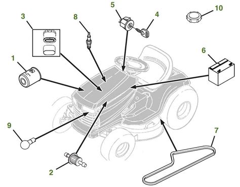 John Deere Ride On Mower Parts List | Reviewmotors.co