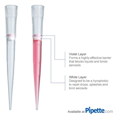 Eppendorf SealMax Tips (ep Dualfilter T.I.P.S. SealMax Pipette Filter Tips)