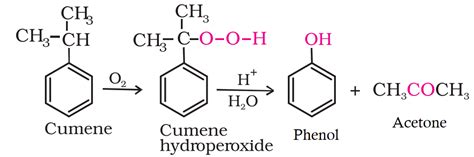 Give the equations of reactions for the preparation of phenol from cumene