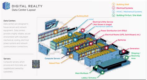 Data Center Floor Plan Template - floorplans.click