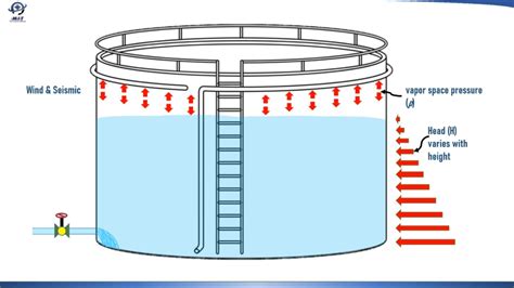 Water Storage Tank Design Calculations Pdf - Design Talk