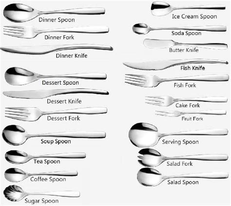 Cutlery Types & their Usage | Dining etiquette, Table etiquette ...