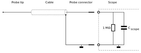 Probe | Frequently used terms | TiePie - USB oscilloscopes, spectrum analyzers, data loggers ...