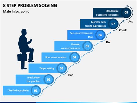 8 Step Problem Solving PowerPoint and Google Slides Template - PPT Slides