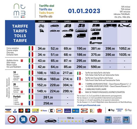 Mont Blanc Tunnel Map