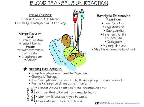 Nursing (Blood Transfusion)