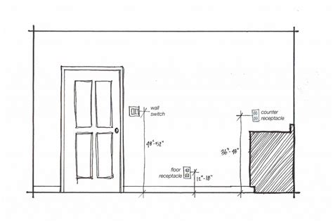 Bathroom Light Switch Location – Semis Online