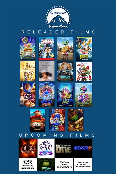 Paramount Animation - 23th feature films : r/ParamountAnimation