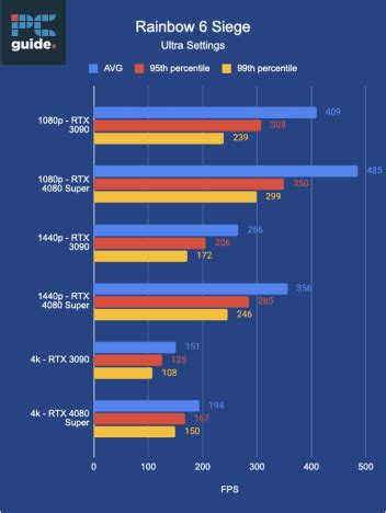 Nvidia RTX 3090 review - is it still worth it? - PC Guide