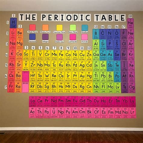 My Math Resources - HUGE Periodic Table Wall Poster | Math resources, Chemistry classroom ...