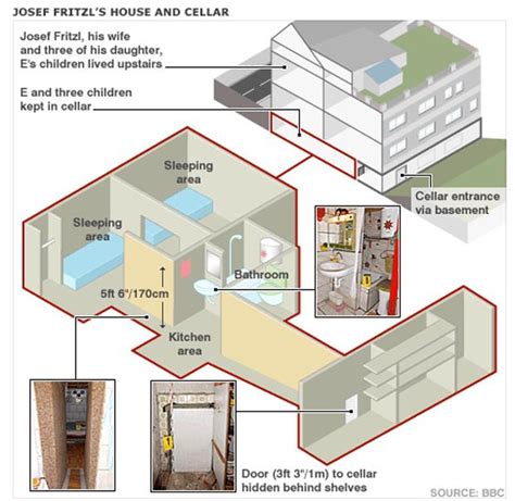 Josef Fritzl House of Horrors home to refugees as migrants move across Europe | Daily Star