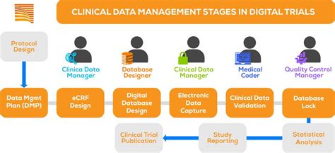 SOLVING THE DATA MANAGEMENT CHALLENGE IN DIGITAL CLINICAL TRIALS | Meditrial