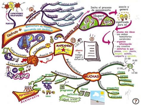 ORGANIZA TU INFORMACIÓN: CREA MAPAS MENTALES | Blog UVP